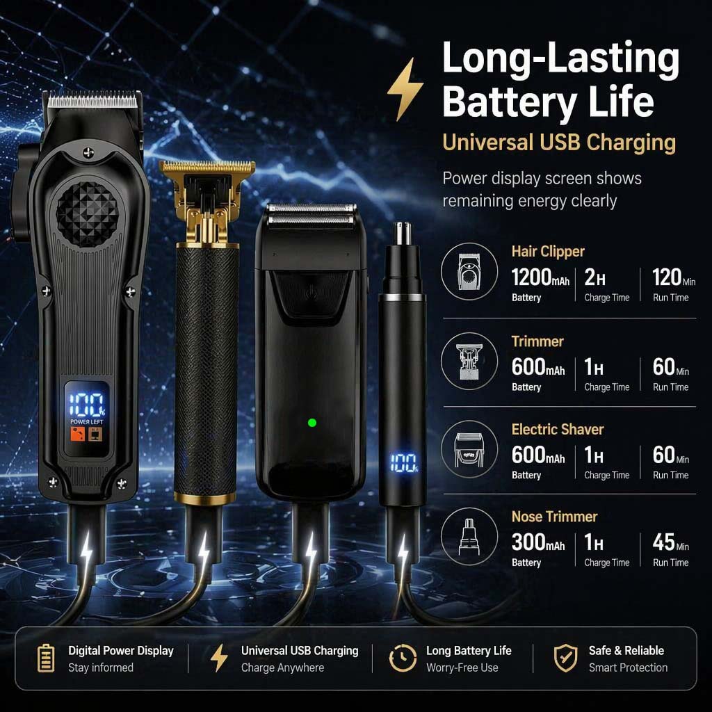 4-in-1 Men's Hair Clipper Set  - огляд і ціна Home Barbershop